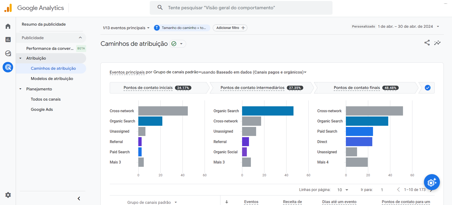 Canais de Aquisição